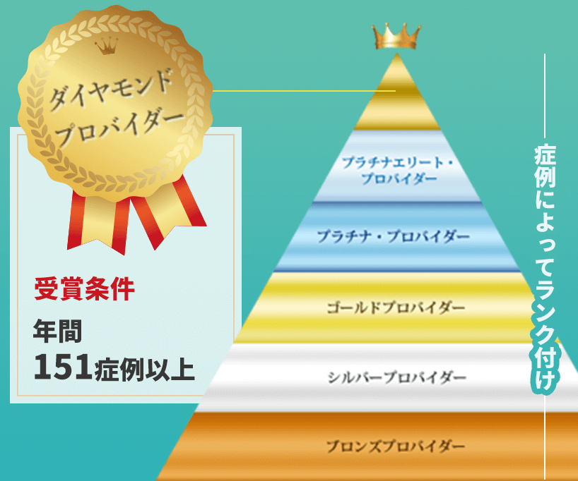 ダイヤモンドプロバイダー受賞条件年間151症例以上